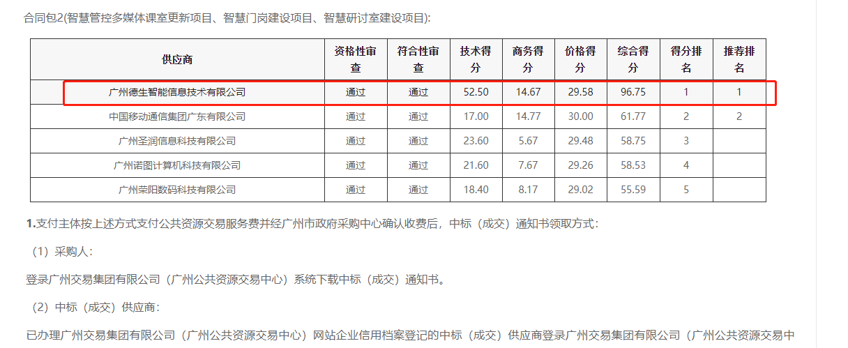 Biyapay喜提大标！ 智慧校园一卡通，助力广州市技师学院校园信息化建设